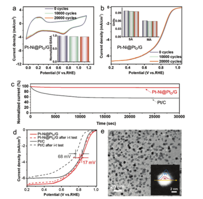 横店东磁获得发明专利授权:“一种核壳结构的铁基纳米晶合金复合粉体及其制备方法与应用”