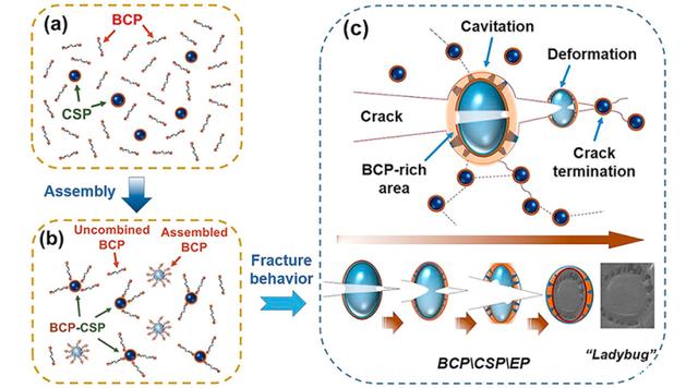 横店东磁获得发明专利授权:“一种核壳结构的铁基纳米晶合金复合粉体及其制备方法与应用”