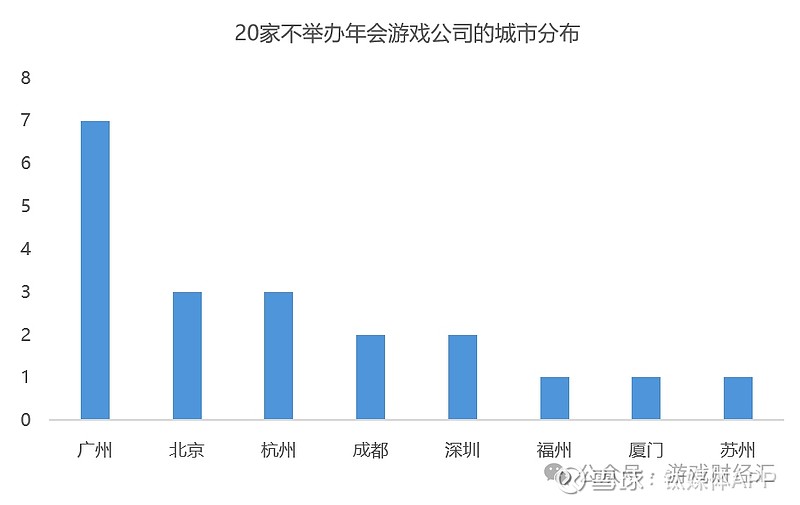 20多家游戏公司年终发黄金