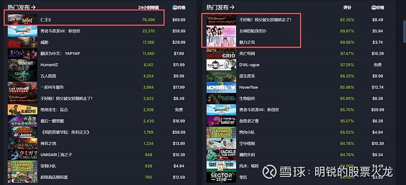 20多家游戏公司年终发黄金