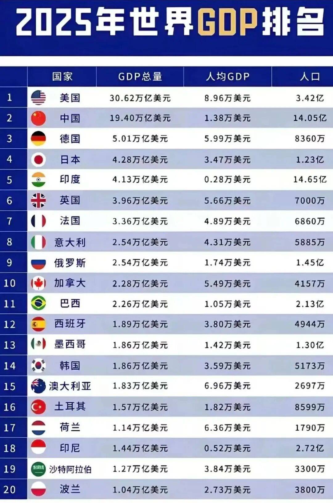 王文涛：“十四五”时期我国人均消费GDP从1万美元增至1.3万美元