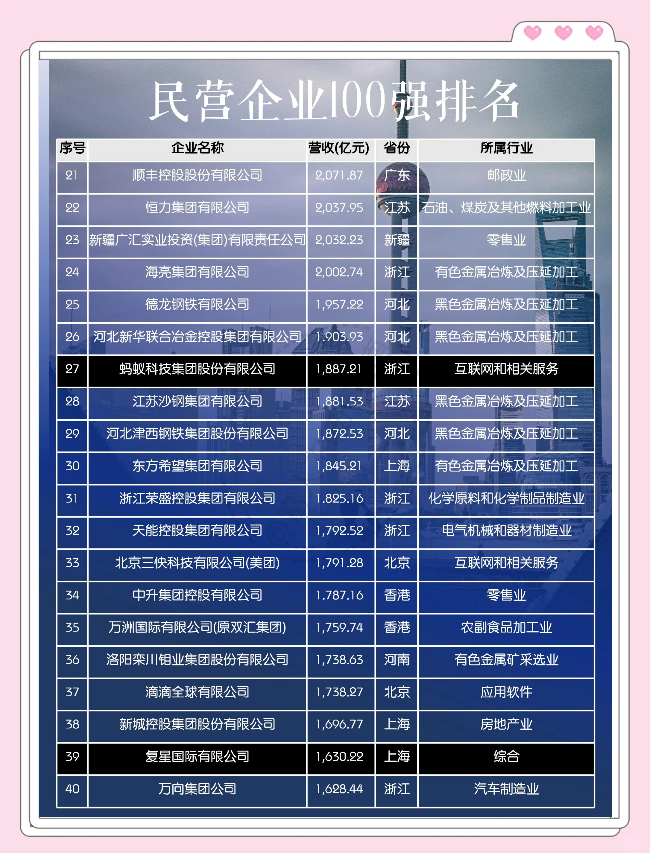 王文涛：“十四五”时期我国人均消费GDP从1万美元增至1.3万美元