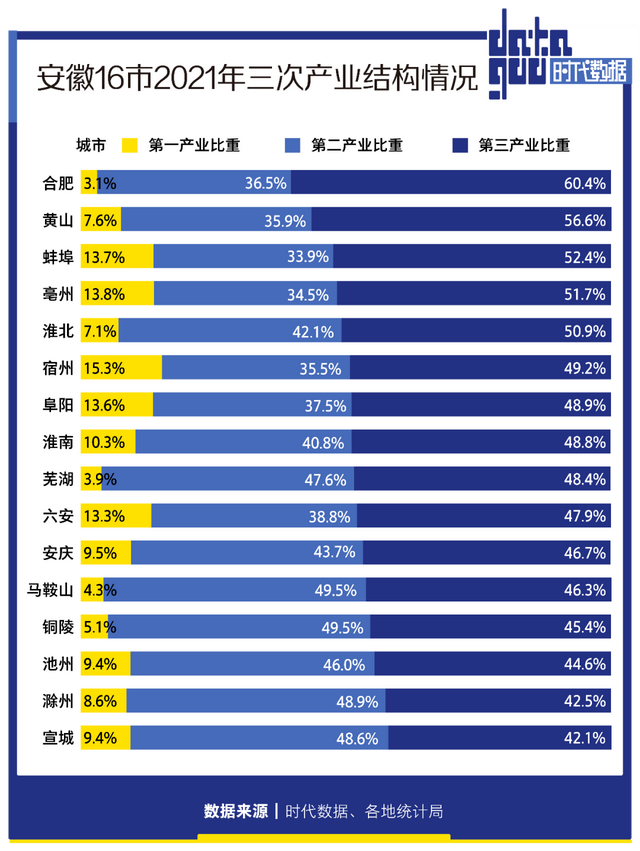 重庆登顶消费第一城,武汉长沙合肥能中部城市崛起?