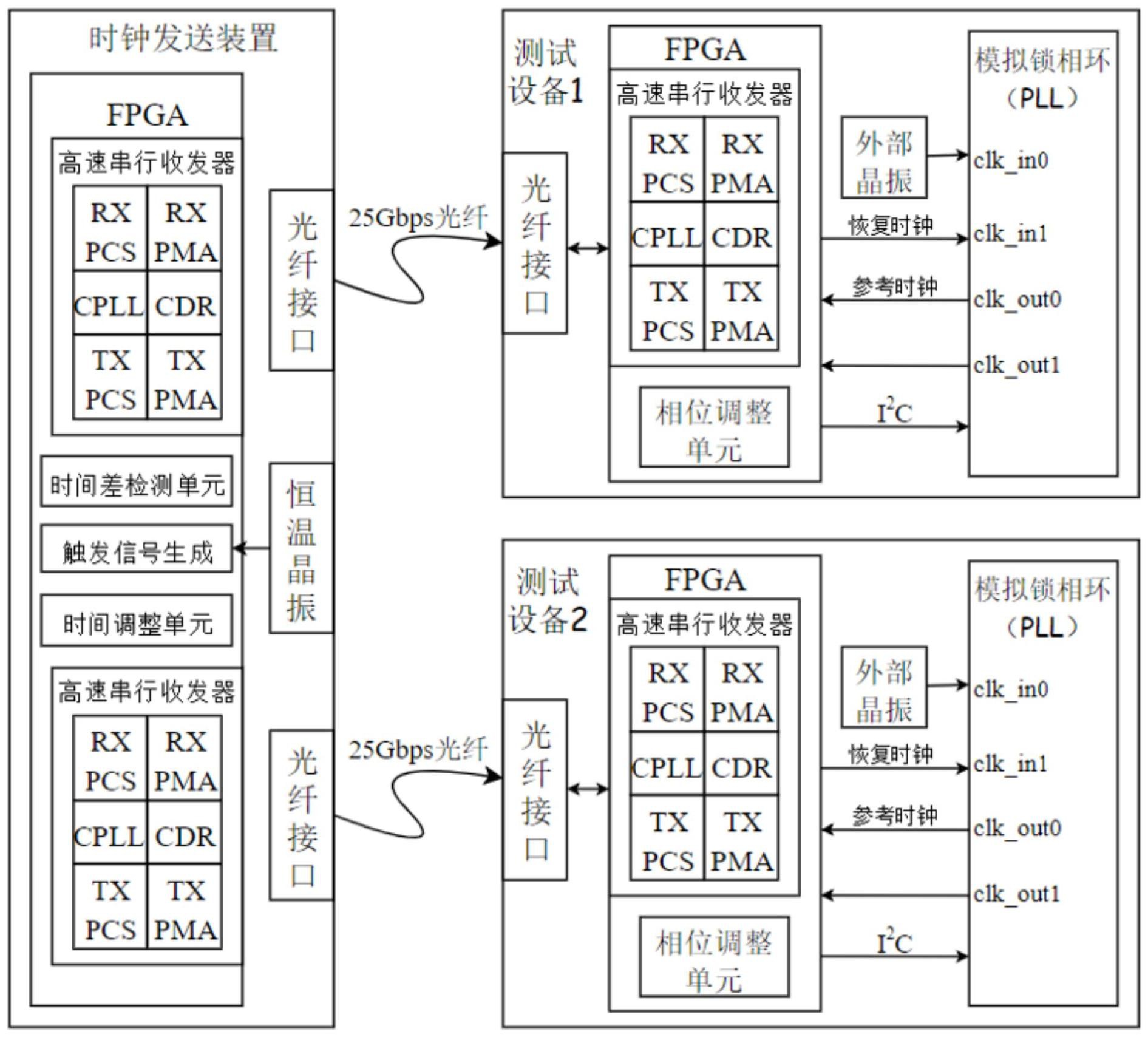 优迅股份获得发明专利授权：“测试结构、测试系统以及测试方法”