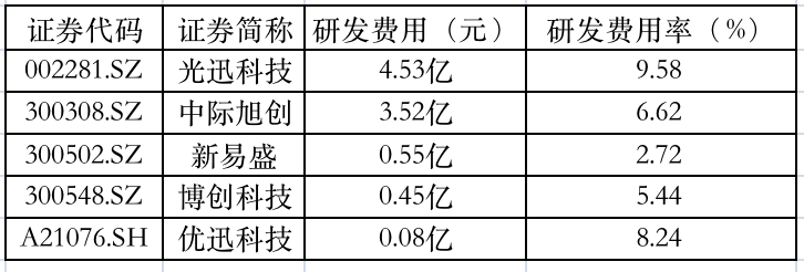 优迅股份获得发明专利授权：“测试结构、测试系统以及测试方法”