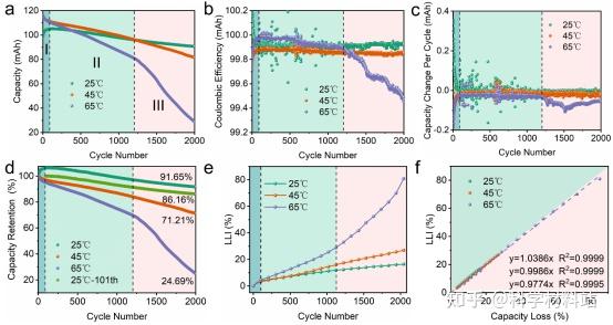 宁德时代获得发明专利授权:“用于对正极活性材料中的金属单质异物颗粒的含量进行检测的方法”