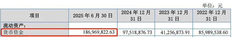 3.19亿关联交易，方大碳素拟收购关联方物流公司
