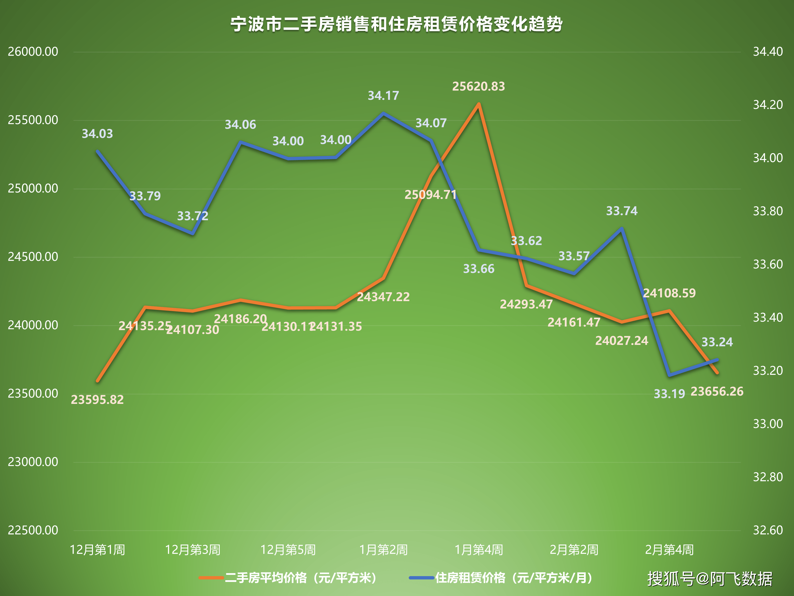 春节档跌幅近四成,电影市场保守主义不可取