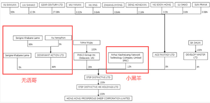 三只羊否认借壳上市，关联公司被9.75亿美元收购引猜想