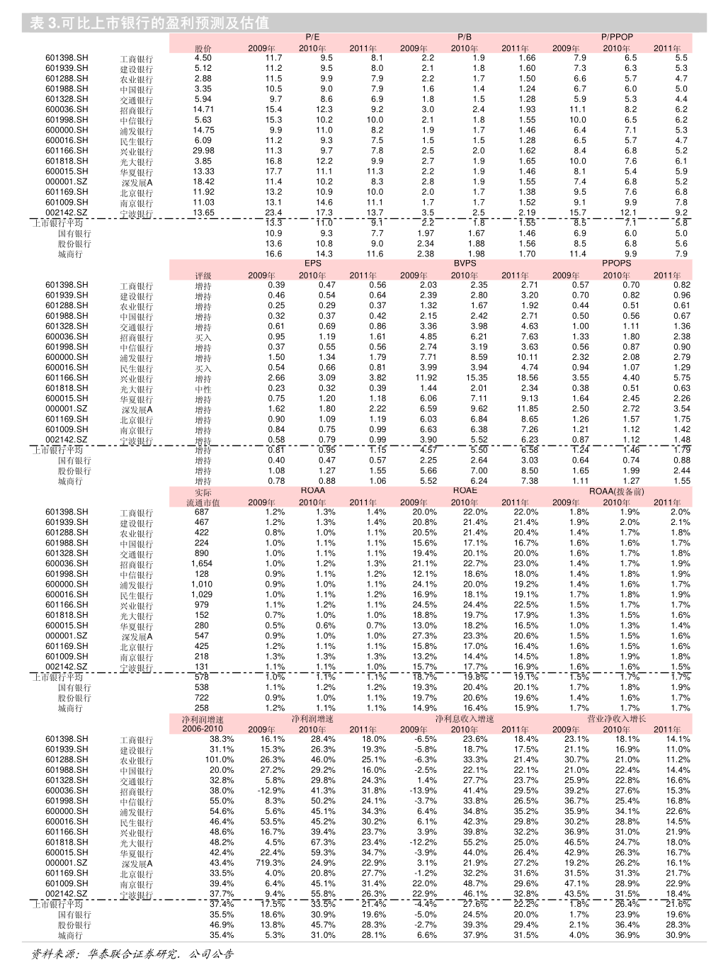 华西证券：公司已严格按照相关规定履行信息披露义务