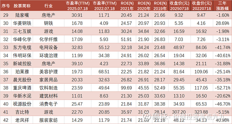 71只股成交活跃，筹码大换手（附股）