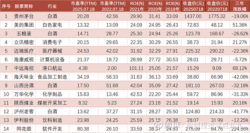 71只股成交活跃，筹码大换手（附股）