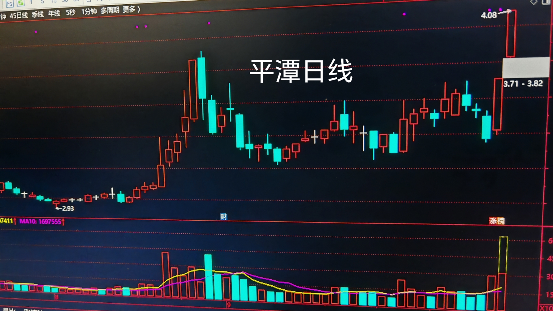 71只股成交活跃，筹码大换手（附股）