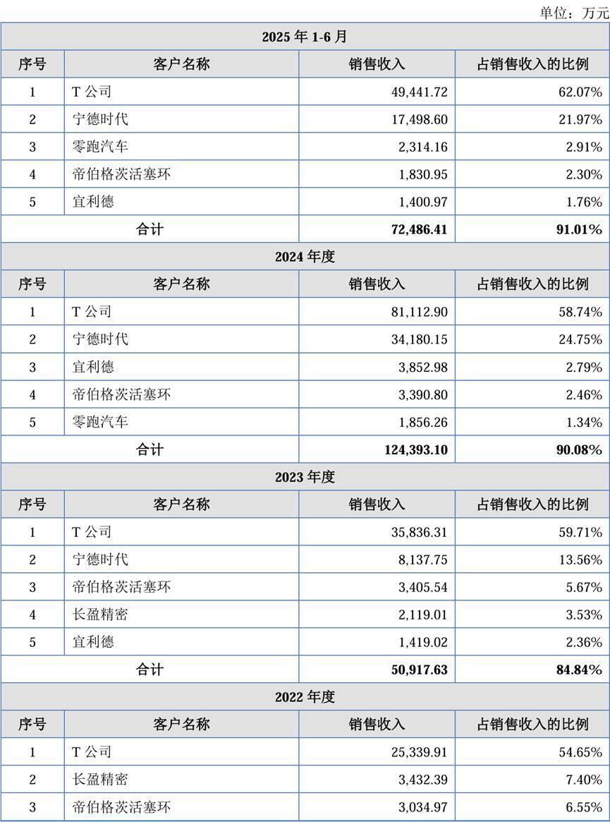 宁德时代公布国际专利申请：“热管理系统、换电站及热管理方法”