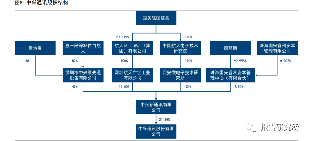 中兴通讯公布国际专利申请：“信息传输方法、通信节点、存储介质及程序产品”