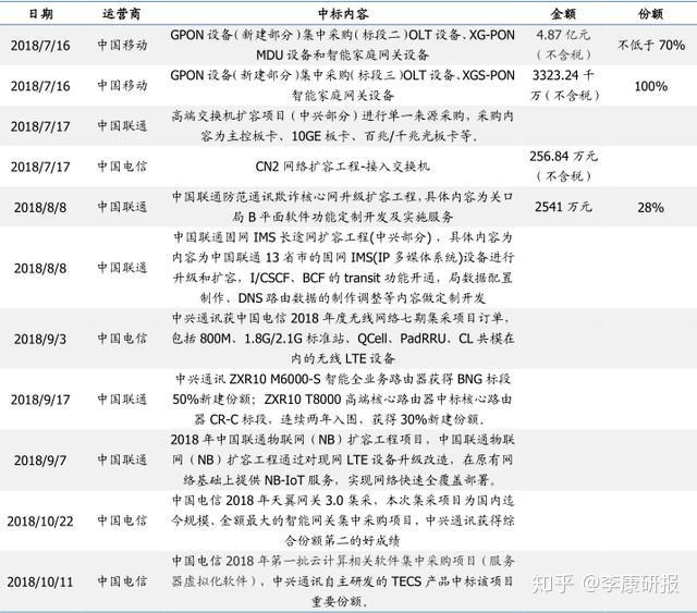 中兴通讯公布国际专利申请：“信息传输方法、通信节点、存储介质及程序产品”