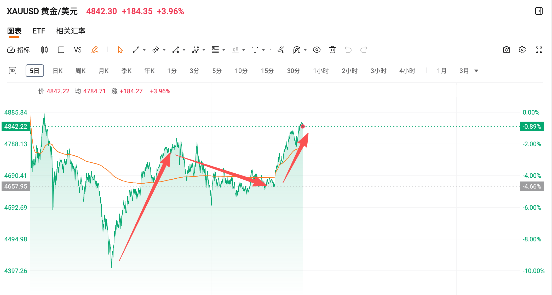 两融余额缩水62.44亿元 杠杆资金大幅加仓233股