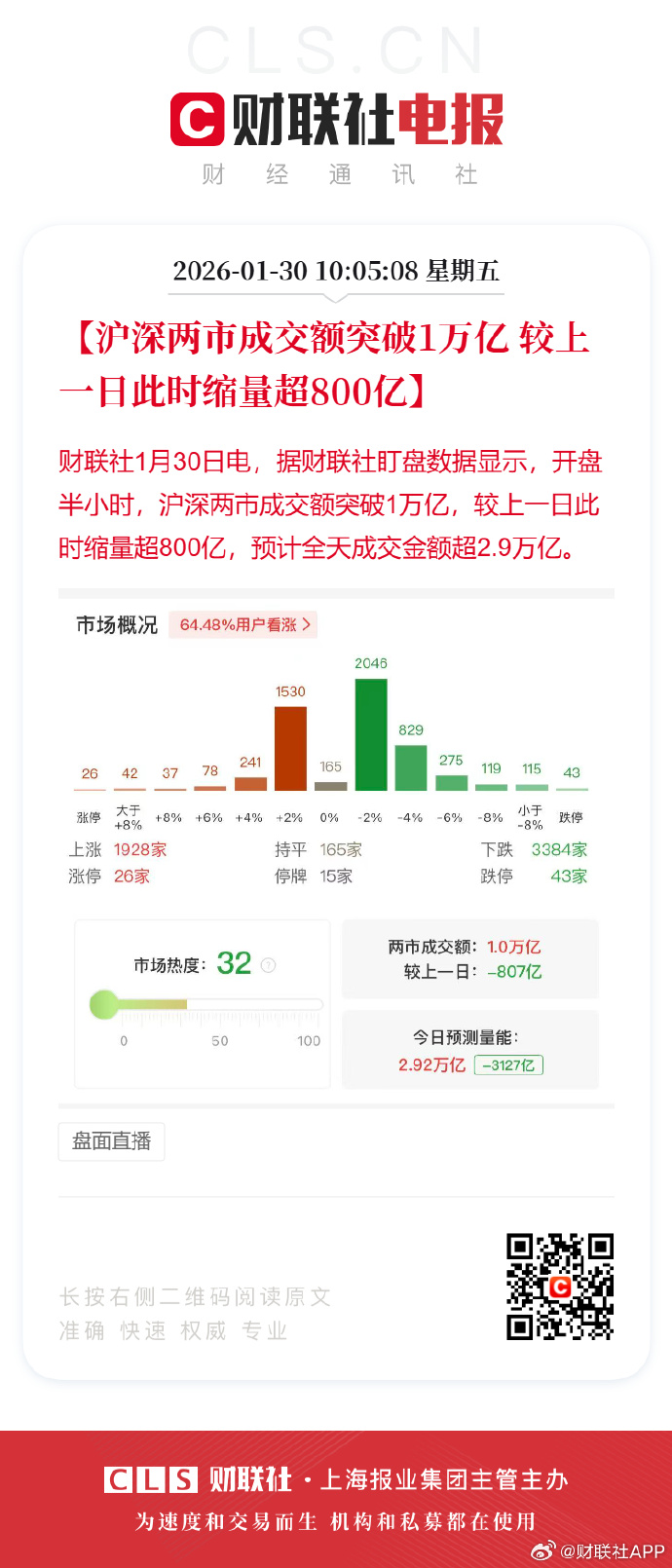 【盘中播报】14只A股跌停 电子行业跌幅最大