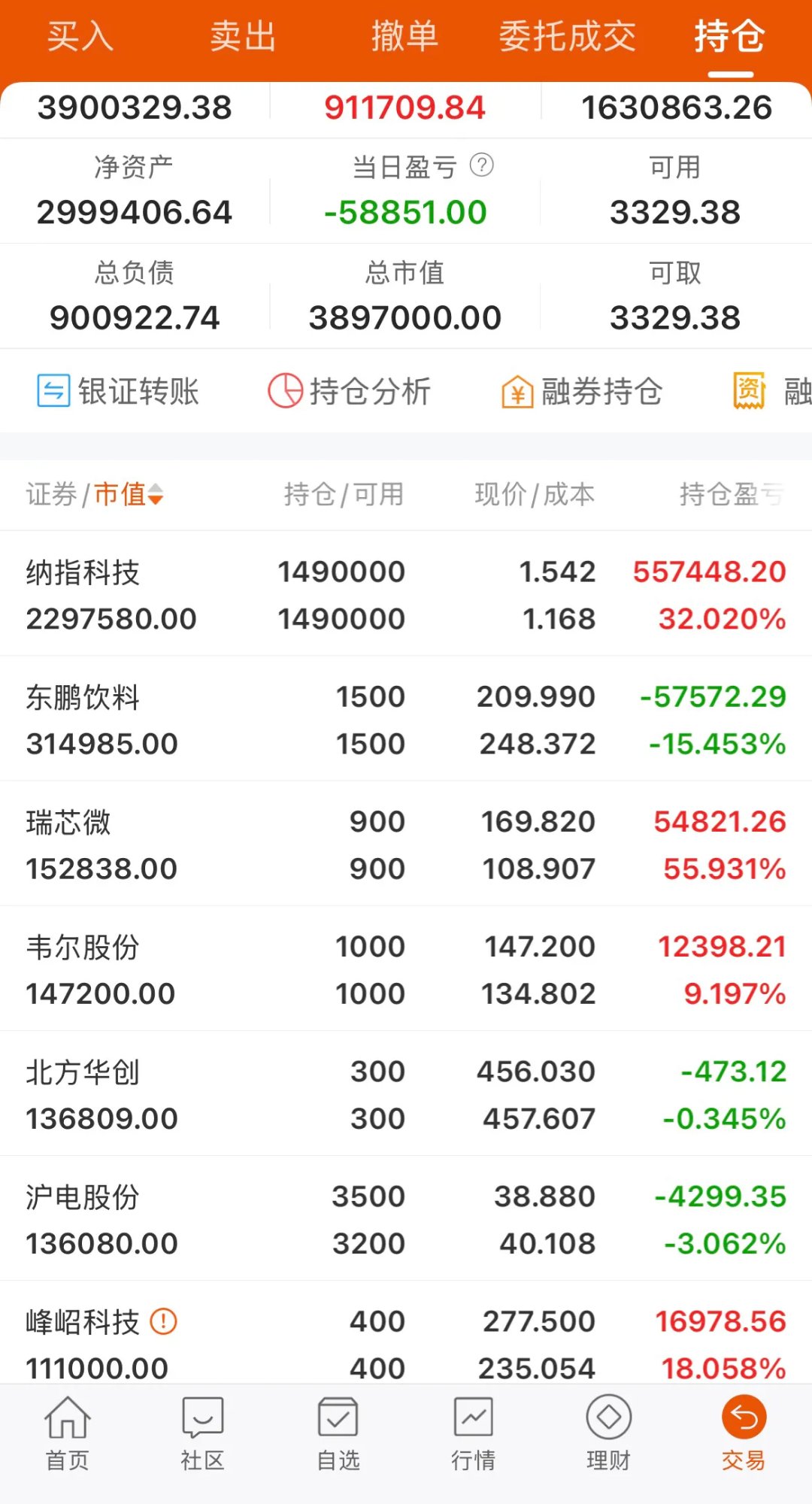 纳斯达克100指数ETF今日合计成交额34.79亿元，环比增加89.96%