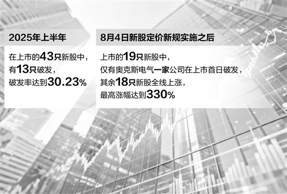 首日破发！港股，今年首次