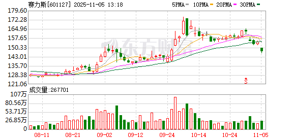 首日破发！港股，今年首次