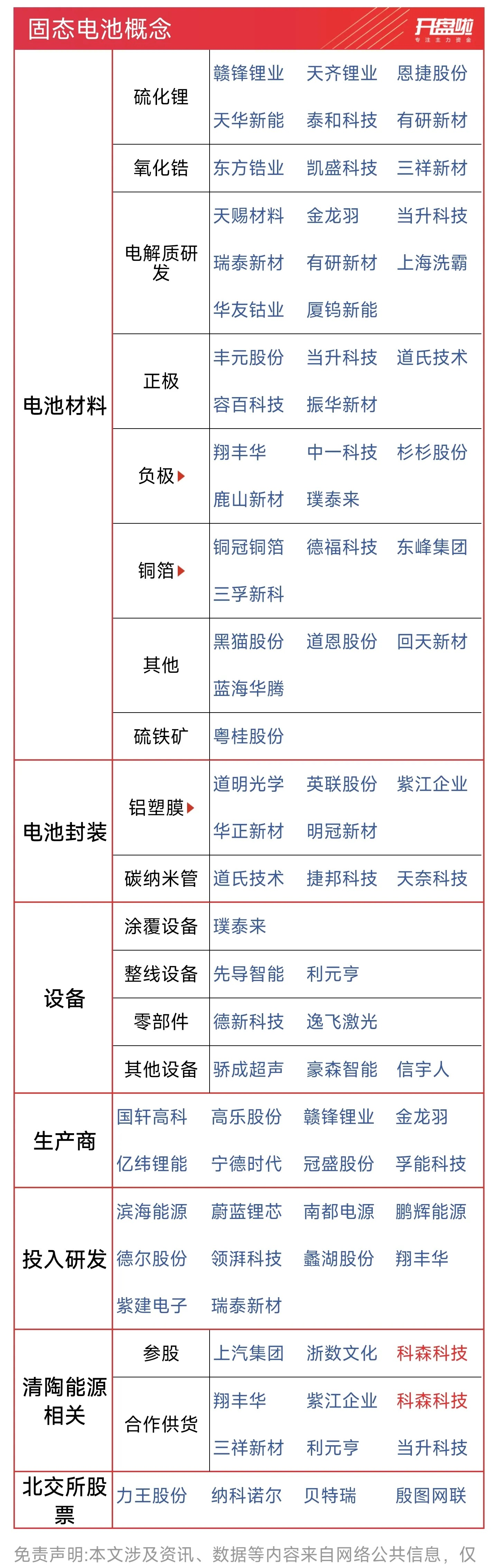 宁德时代公布国际专利申请：“二次电池、用电装置、固态电解质层及其制备方法”