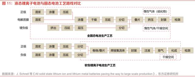宁德时代公布国际专利申请：“二次电池、用电装置、固态电解质层及其制备方法”