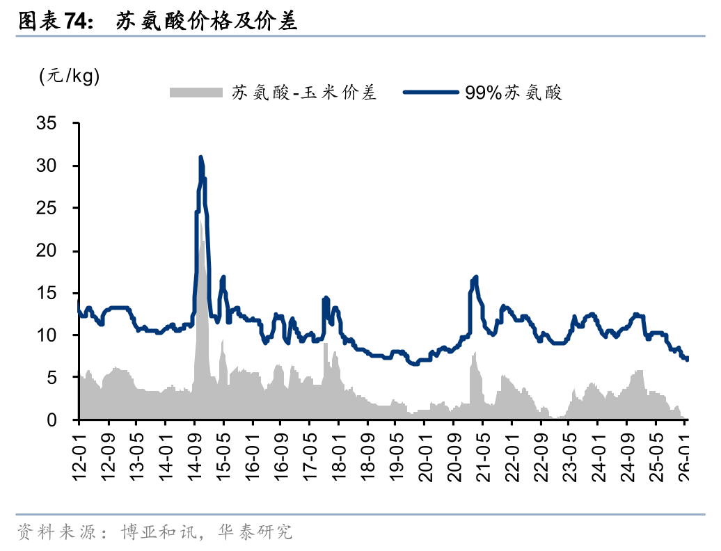 华泰证券：美以伊冲突下油价高涨或将推升电价