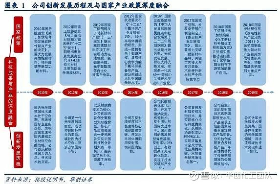 长阳科技获得发明专利授权：“层状产品形式的增光反射膜及其制备方法和LCD显示器”