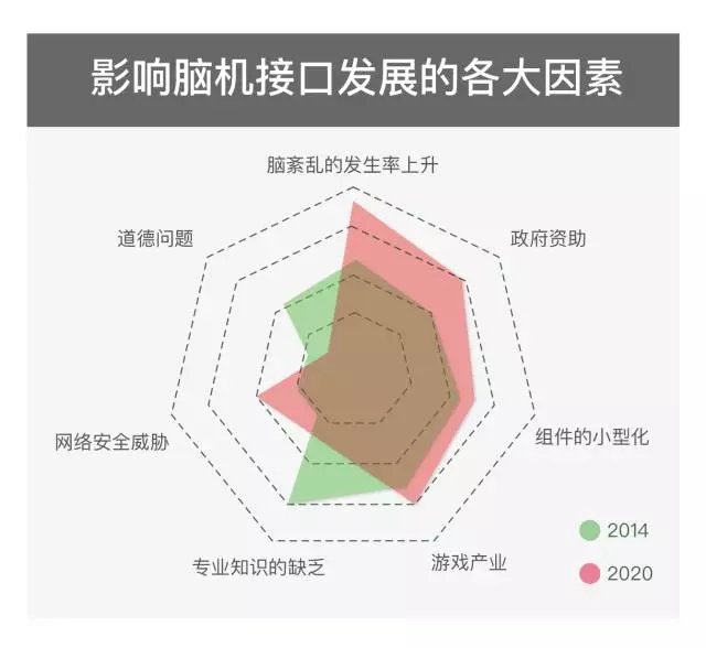 江苏：到2030年，推动不少于20款脑机接口产品通过医疗器械注册审批
