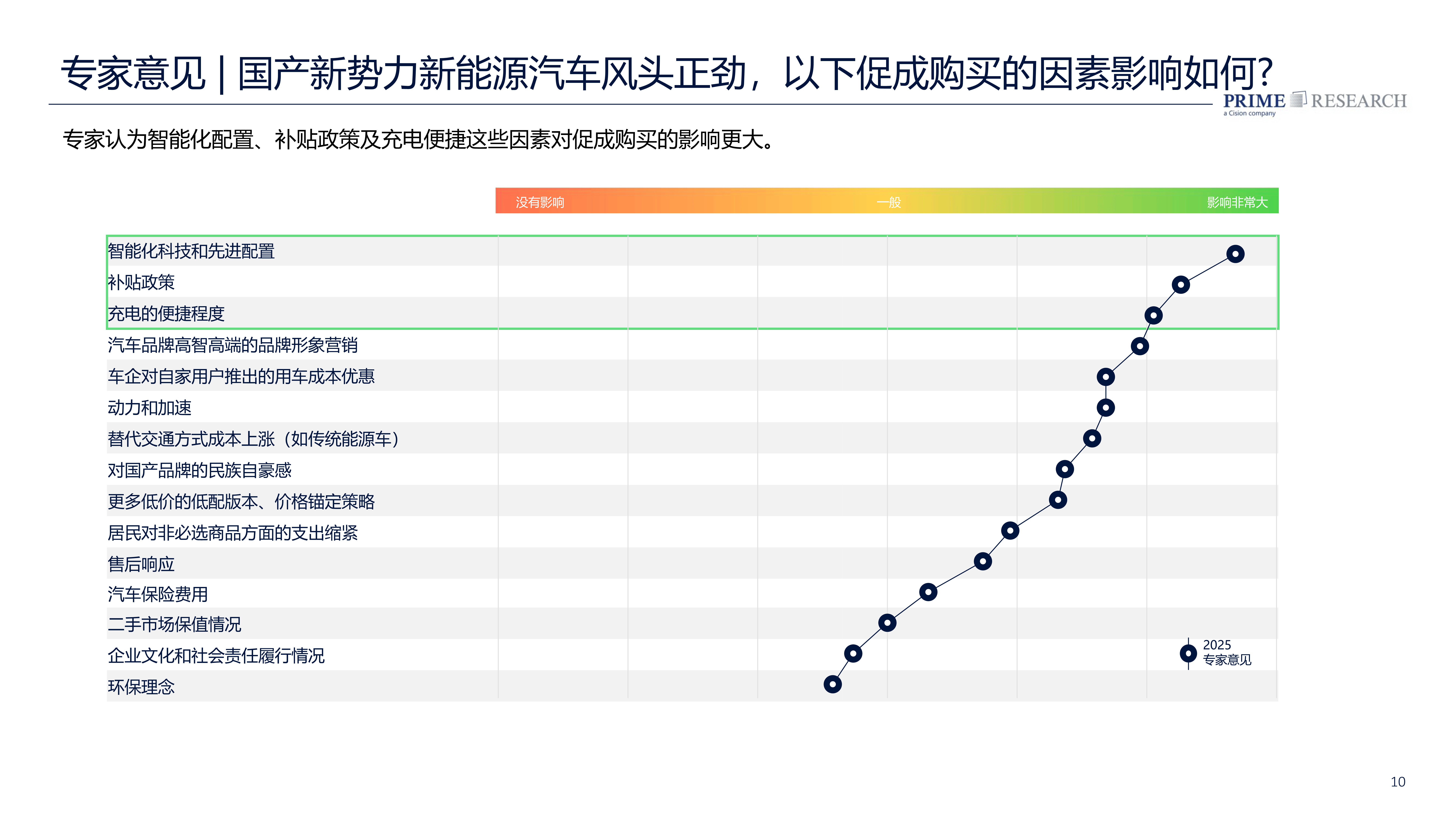 2025年我国新能源汽车年产量超过1600万辆