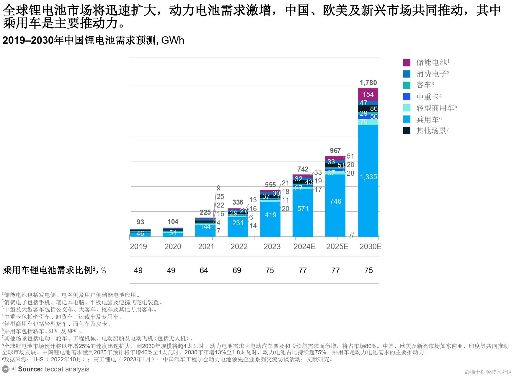 2025年我国新能源汽车年产量超过1600万辆