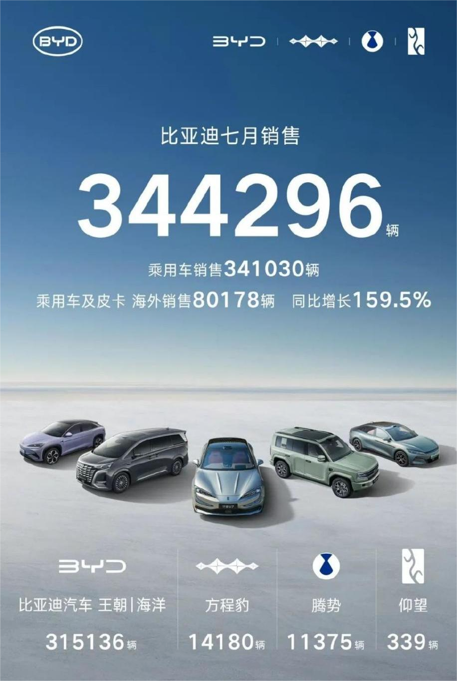 2025年我国新能源汽车年产量超过1600万辆