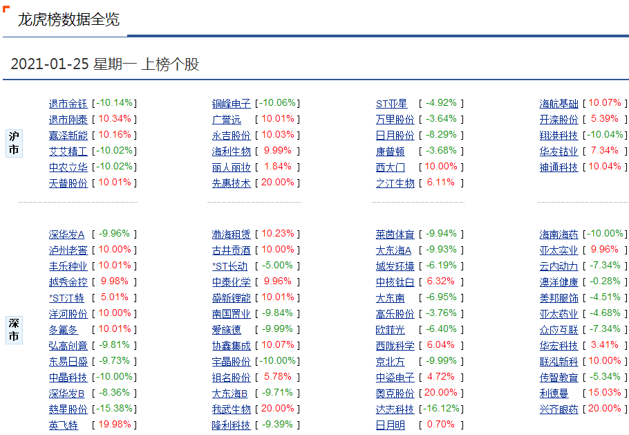 大位科技3月10日龙虎榜数据