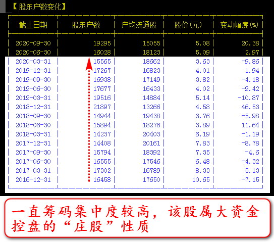 大位科技3月10日龙虎榜数据