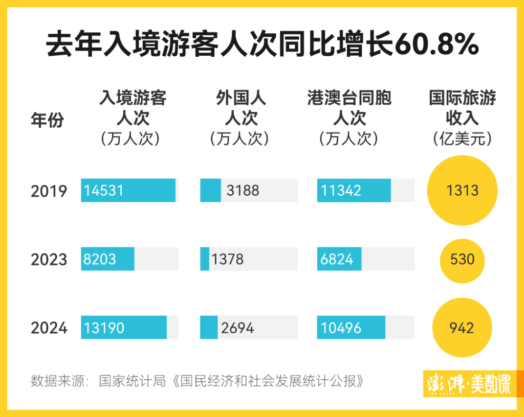 入境游的生意经