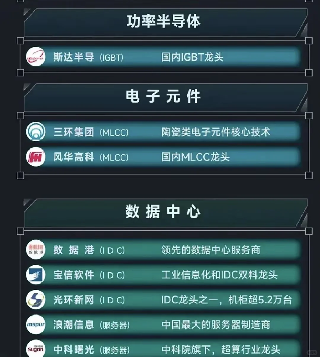 电子板块净流入265亿元居首 龙虎榜机构抢筹多股