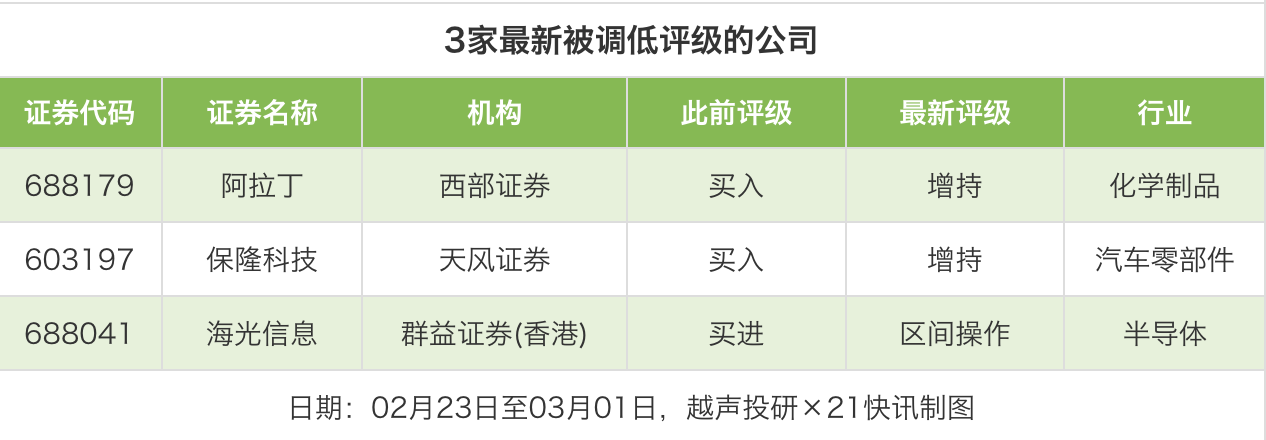 高盛、国泰海通、中信看好复星国际,国泰海通给予“增持”评级目标价7.24港元