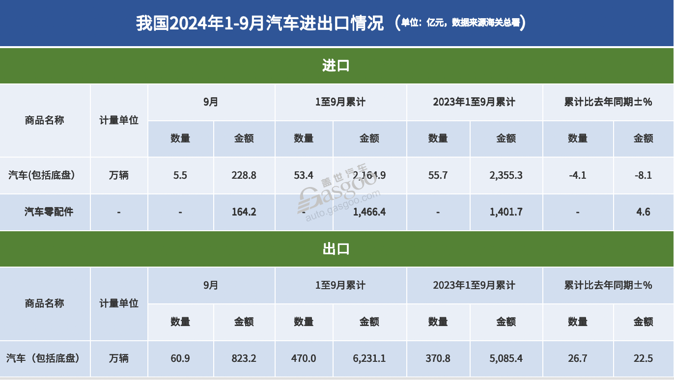 中汽协：前2月新能源汽车出口同比增1.1倍