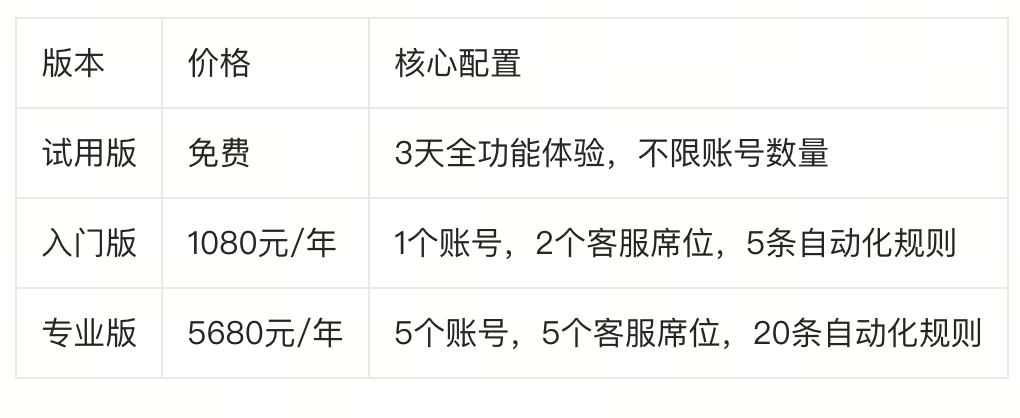 小红书：将打击AI托管运营账号