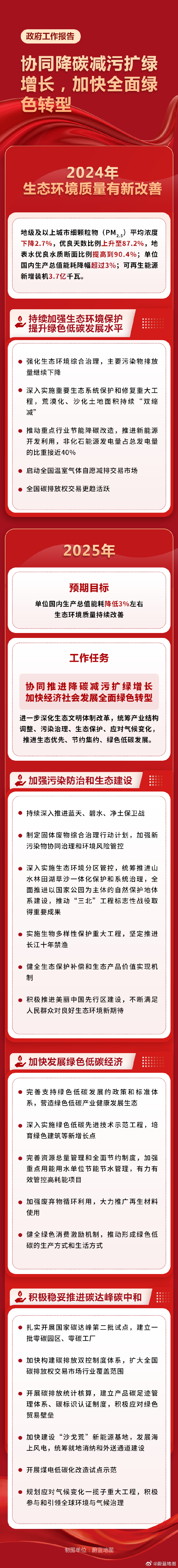 富春环保:2025年公司积极开展碳排放配额的核查履约交易等相关工作
