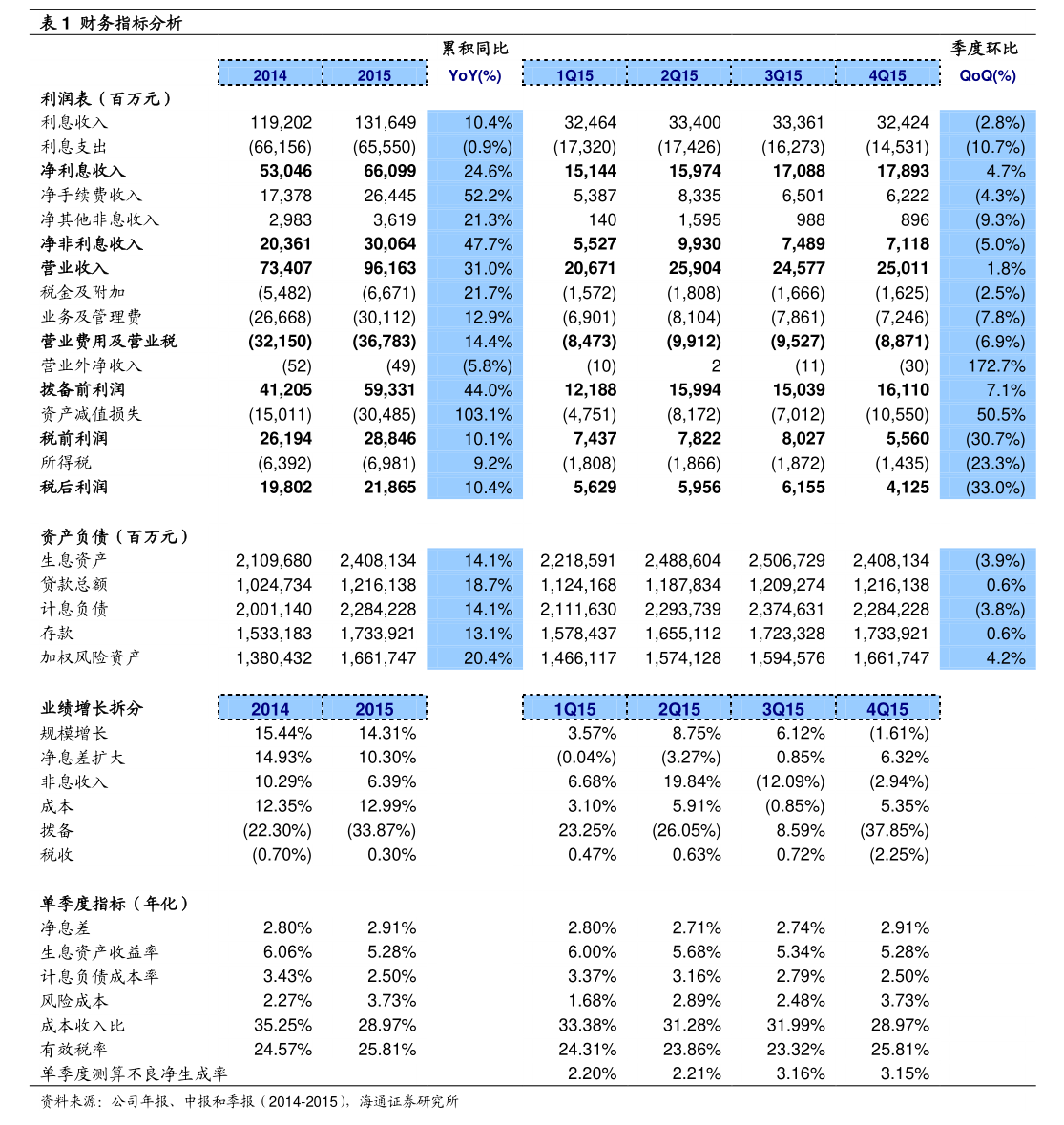 新余国科：截止到2026年3月10日，公司股东持有人数（已合并）为29,600人