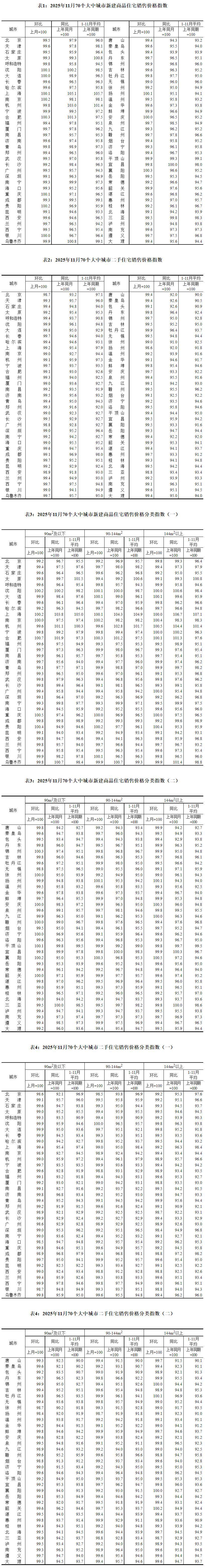 2026年1月份70个大中城市商品住宅销售价格变动情况