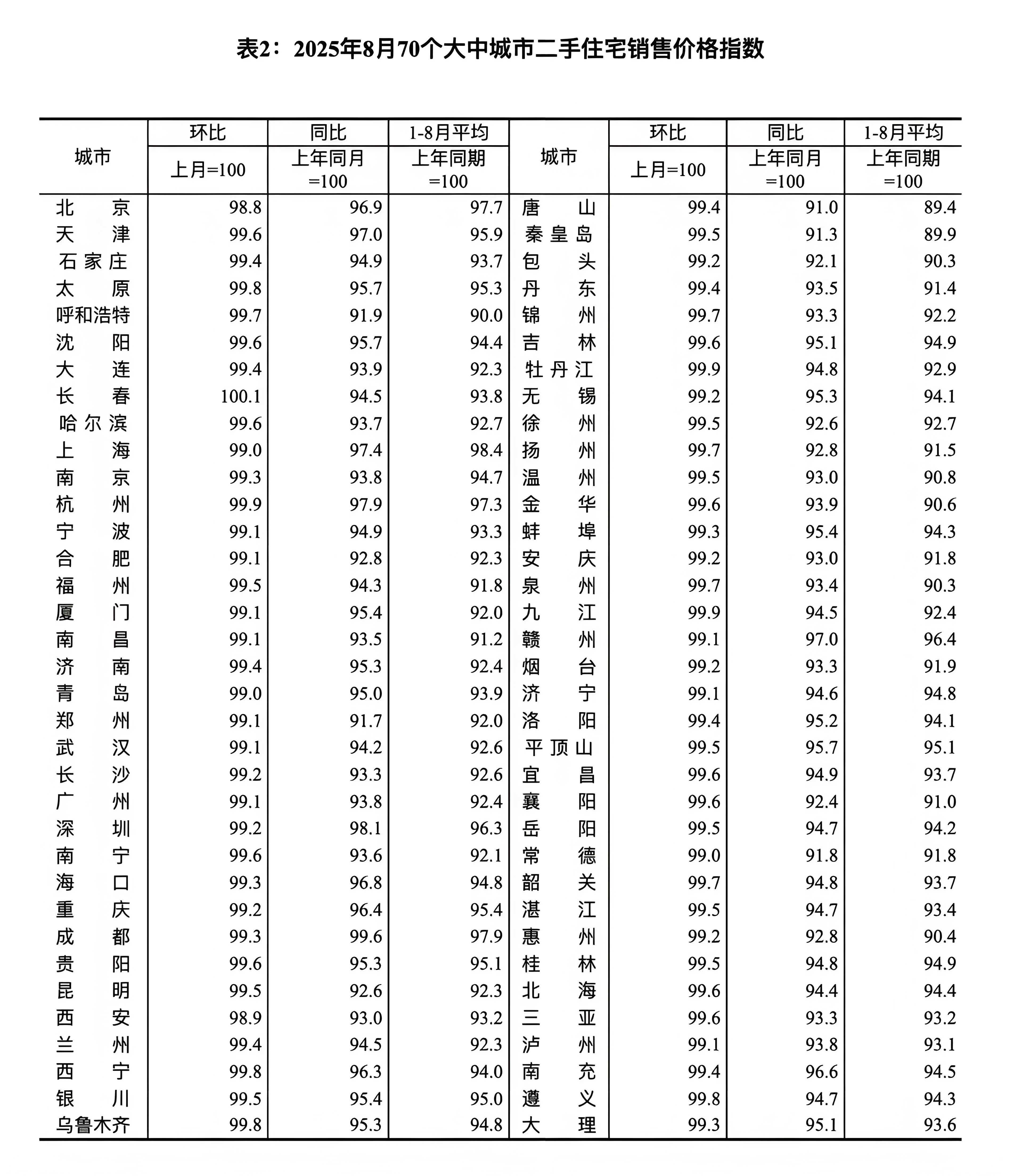 2026年1月份70个大中城市商品住宅销售价格变动情况