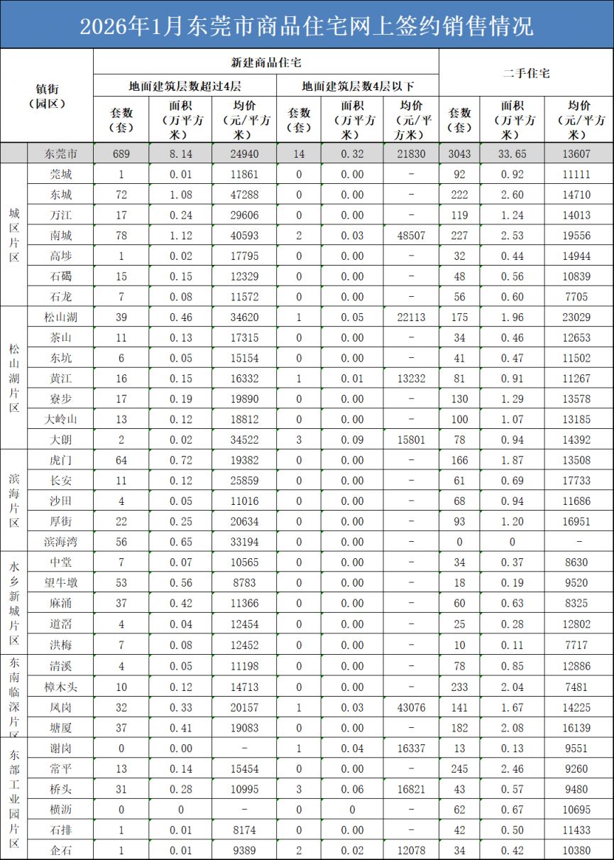 2026年1月份70个大中城市商品住宅销售价格变动情况