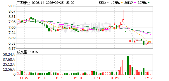 中欣氟材：截至2026年3月10日公司股东人数为58,786户
