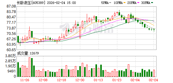 中欣氟材：截至2026年3月10日公司股东人数为58,786户