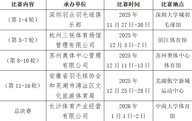 羽毛球市场投资前景分析及供需格局研究2026_人保伴您前行,人保车险
