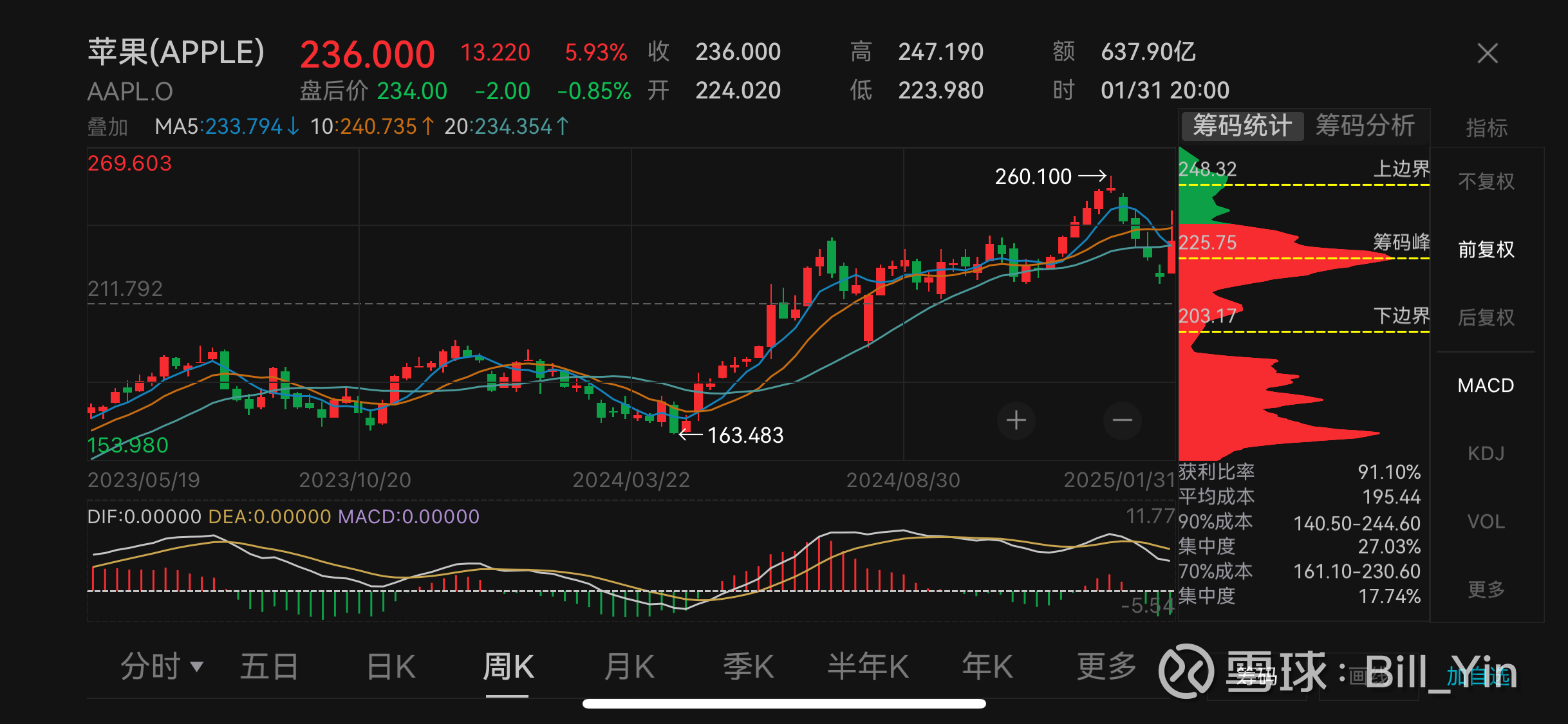 美股三大指数收盘涨跌不一 光通信概念大涨