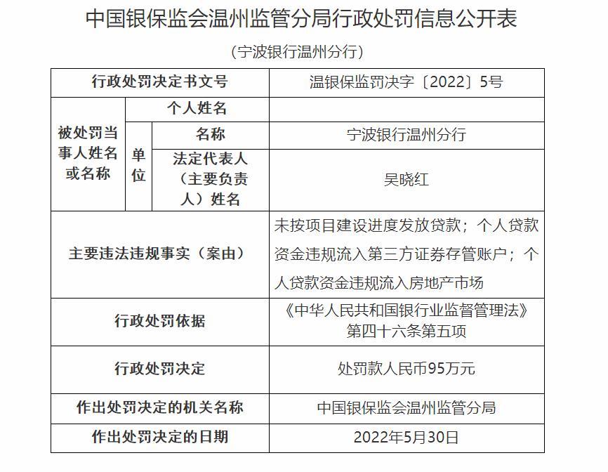 票据业务审查不严 这四家银行丽水分行同日遭监管重罚